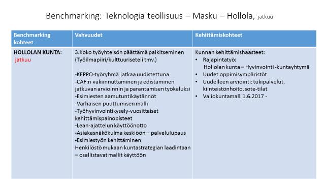 tiivistää vielä