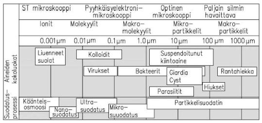 9 (69) 2 KALVOBIOREAKTORIT YHDYSKUNTIEN JÄTEVEDENPUHDISTUKSESSA 2.