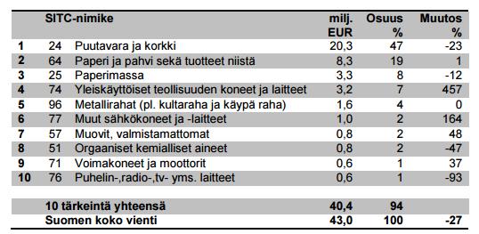 Matchmaking palvelu korkki