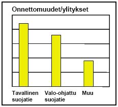 9 alueensa vaaroille ja muuttuvalle liikenteelle. Usein ajatellaan, että ei sieltä autoa tule, kun ei tullut eilenkään. Varsinkin päivittäisistä matkoista suurin osa on ns.