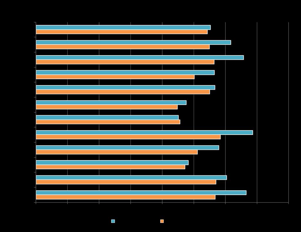 KUNTIEN SAIRASTAVUUSINDEKSI Ikävakioimaton indeksi kuvaa alueelle kohdistuvaa todellista sairastavuustaakkaa, johon myös väestön ikärakenne vaikuttaa kuvaa sairastavuuden aiheuttamaa