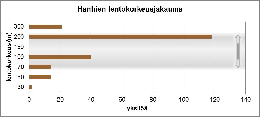 Kuvassa myös harmaalla taustalla tuulivoimaloiden roottoreiden ns. pyyhkäisyalue (napakorkeus 140 m, roottorit +/- 70 m).