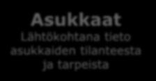 palvelustrategia, palvelulupaus, hyvät käytännöt ALUEIDEN KEHITTÄMINEN JA KASVUPALVELUT Oman alan hyvinvoinnin, terveyden sekä eriarvoisuuden seuranta, arviointi ja raportointi MAANKÄYTTÖ Oman alan