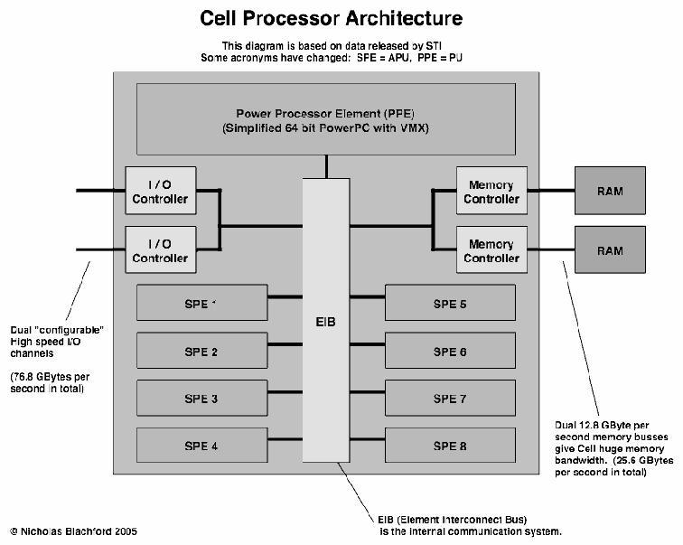 Symmetric Multiprocessing (NUMA) (NUMA) samalla lastulla vai ei?