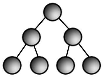 17 4.3.2 Puutopologia Puutopologiassa (tree topology, hierarchical topology) keskussolmu on yhdistetty yhteen tai useampaan solmuun. Ensimmäinen solmu on ylimpänä hierarkiassa.