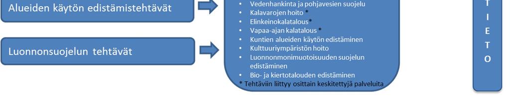 Vaihtoehdossa tehtävät toteutetaan yhteistyössä laajan asiantuntijajoukon kesken.