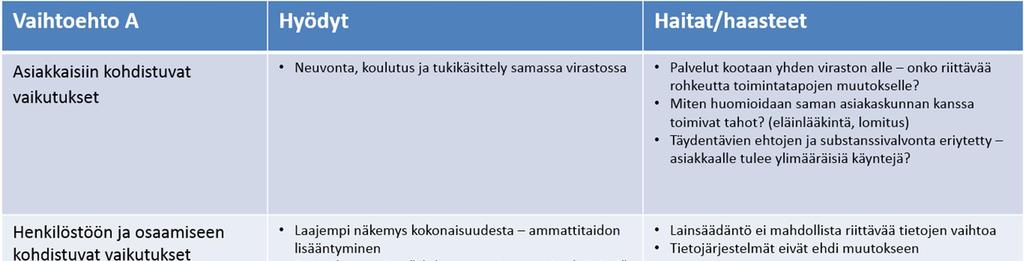 13 (20) palveluneuvojan opastuksella saavat yhteyden haluamiinsa