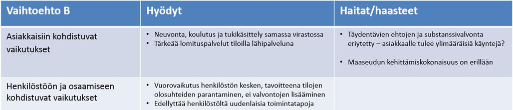 palvelumalli tulee toteuttaa yhteistyössä kunnan ja maakunnan kesken.