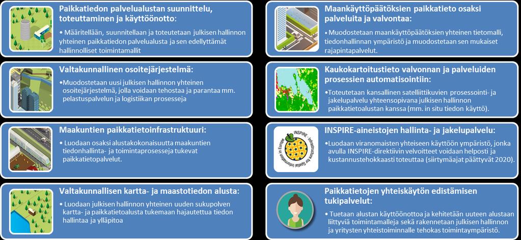 Kahdeksan osahanketta keskeisiä