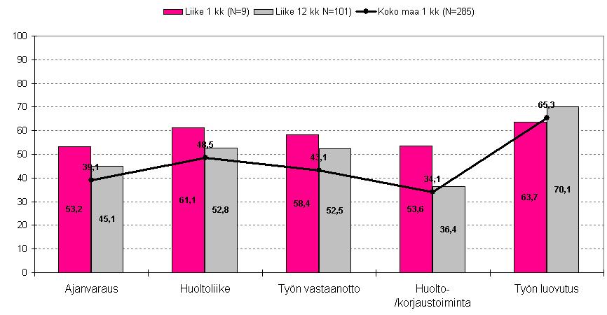 Länsi-Auto Oy Hämeenlinna HUOLLON PÄÄTULOKSET Citroën HA/PA/KA Kesäkuu 2005 "HUOM!