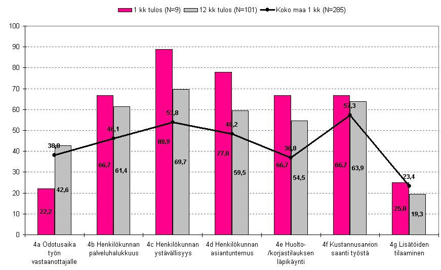 Länsi-Auto Oy Hämeenlinna TYÖN
