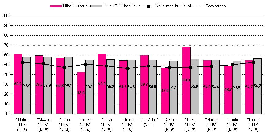 Länsi-Auto Oy Hämeenlinna HUOLLON ASIAKASTYYTYVÄISYYS* Tammikuu MB Henkilöautot 2006 ** huollon asiakastyytyväisyys on taulukossa oleveien kysymysten 2-6 tulosten keskiarvo (poislukien