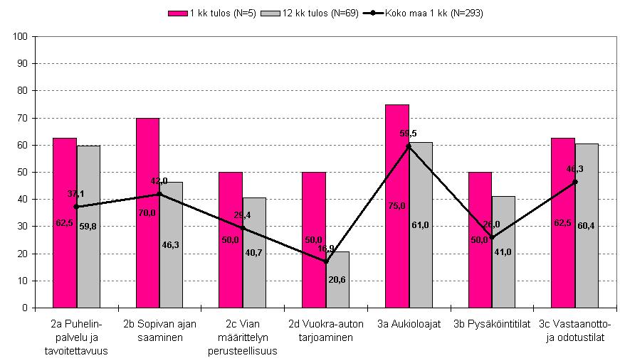 Länsi-Auto Oy Hämeenlinna AJANVARAUS JA