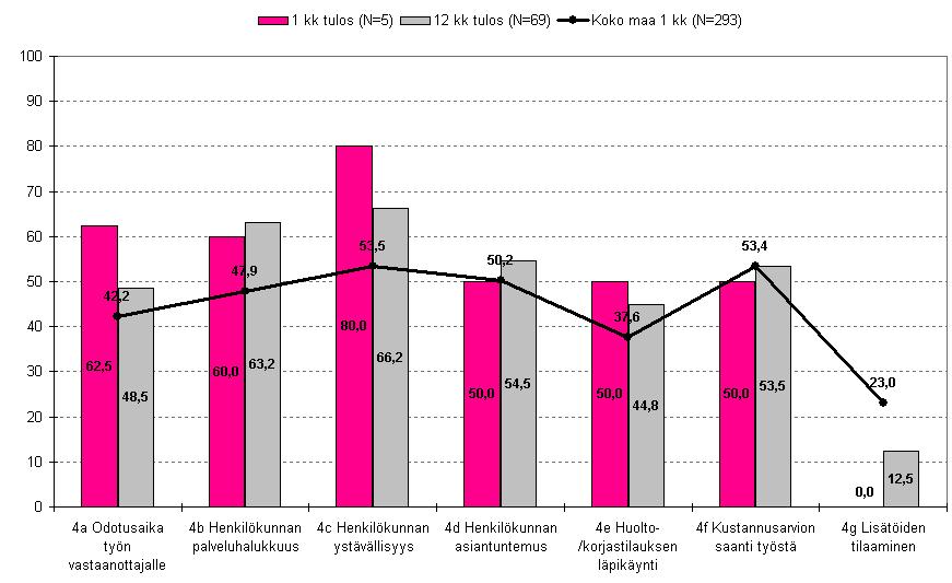 Länsi-Auto Oy Hämeenlinna TYÖN