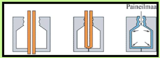Puhallusmuovaus Puhallusmuovauksella voidaan valmistaa onttoja säiliöitä, pulloja yms. geometrioita helposti ja edullisesti. Menetelmässä esim.
