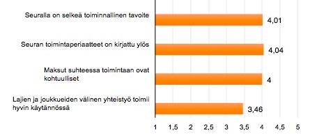 Siniset pylväät ovat Uitan lukemat, oranssit