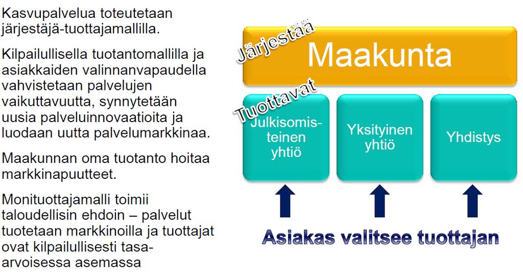 KASVUPALVELUT: Järjestäjä-tuottaja-malli + kilpailullisuus 22 : Maakunta saa tuottaa sen järjestämisvastuulle kuuluvia kasvupalveluja vain silloin, kun palveluja ei ole muutoin saatavissa