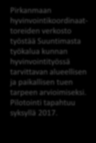 TOIMIALAN HYVINVOINTITYÖN EDELLYTYKSET 5.