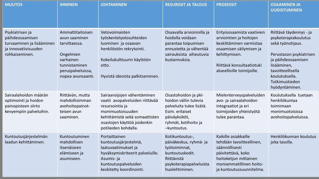 Vaikutuksia päihde- ja mielenterveyspalveluiden palveluverkkoonlähde PoPSTer- hanke,