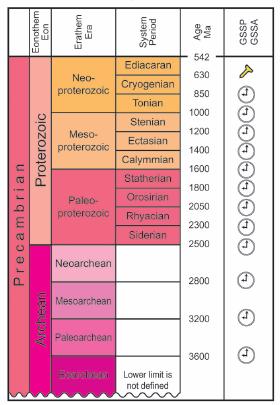 Precambrian Time Scale From the time of initial accretion and differentiation (ca.