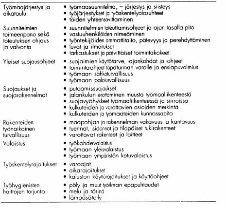 15 Kuva 5. Työturvallisuus tuotannonsuunnittelussa (Ratu 1181-S, 6). Työmaan päätoteuttajan tulee nimetä jokaiselle rakennustyömaalle työmaan turvallisuudesta vastaava henkilö.