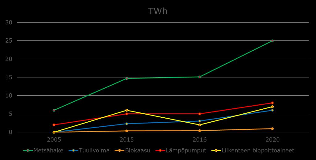 käyttö 2015-2016:+3% -