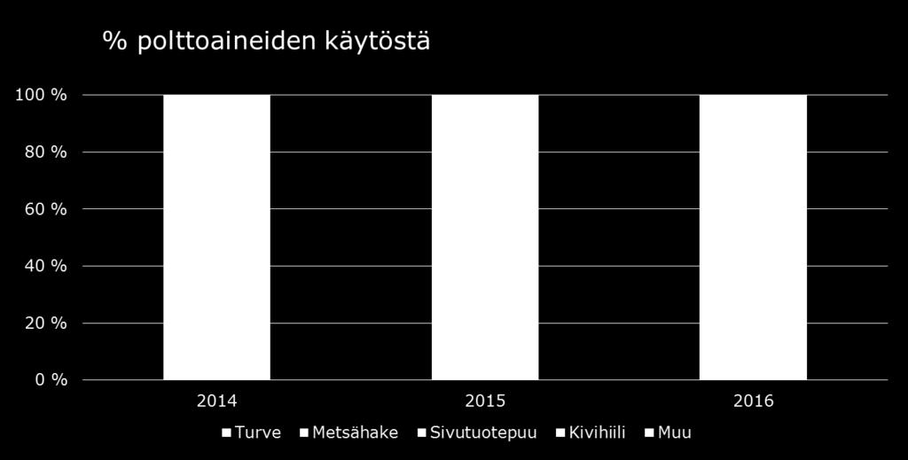 Polttoaineiden käyttö syöttötariffijärjestelmän