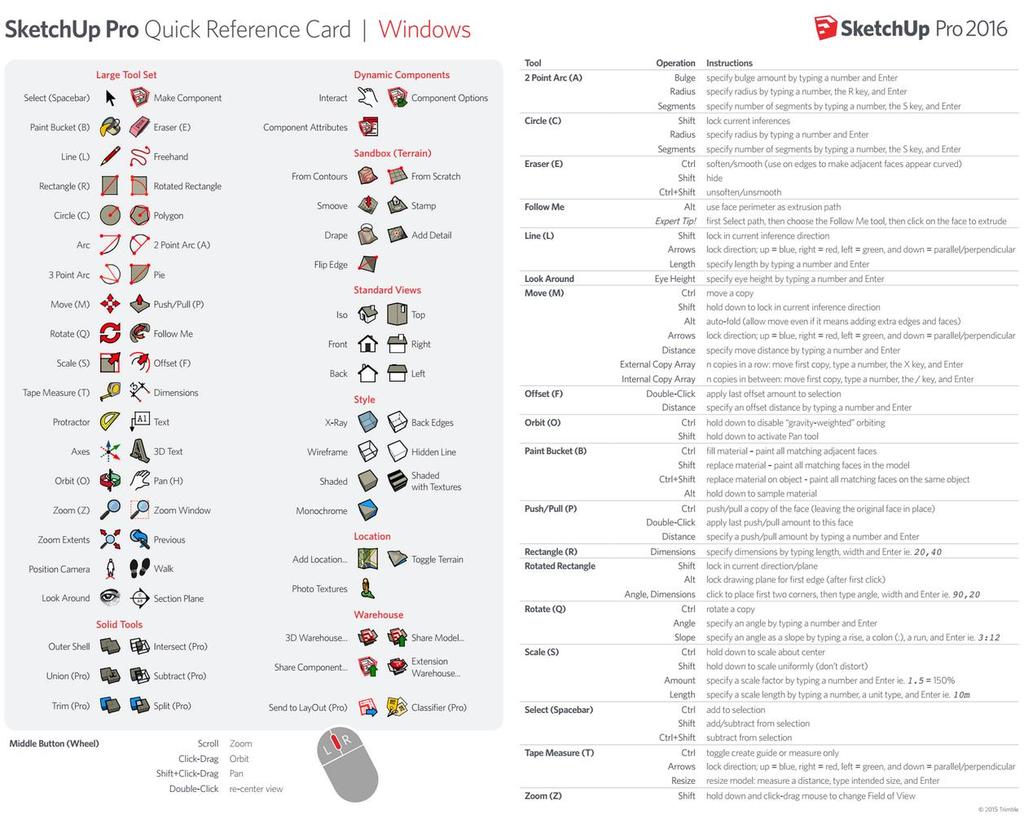 22 Kuva 9. SketchUp Pro 2016 Quick Reference Card (16). Lisää työkaluja on mahdollista ladata SketchUp-laajennusten jakamiseen tarkoitetusta Extension Warehouse -palvelusta.