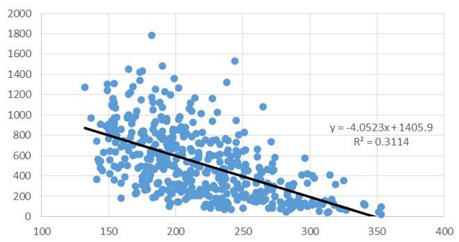 Oksavolyymi tukin laadun mittarina Oksavolyymi / indeksi Mitä järeämpi tukki, sitä pienempi