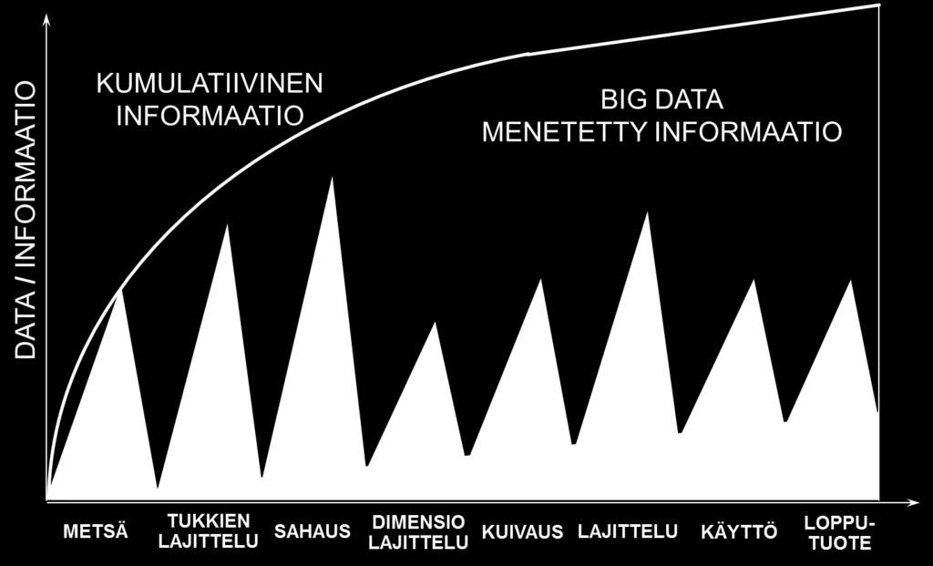 optimointi Materiaalivirta