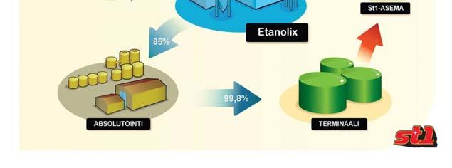 jättämisestä), loivat Suomeen toimivan kehittyneiden biopolttoainemarkkinan (Uusiutuvan energia direktiivi 2009/28/EY ja