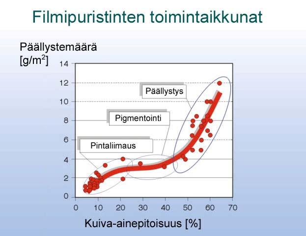 TAMPEREEN AMMATTIKORKEAKOULU TUTKINTOTYÖ 8 (70) 3 PINTALIIMAUS 3.