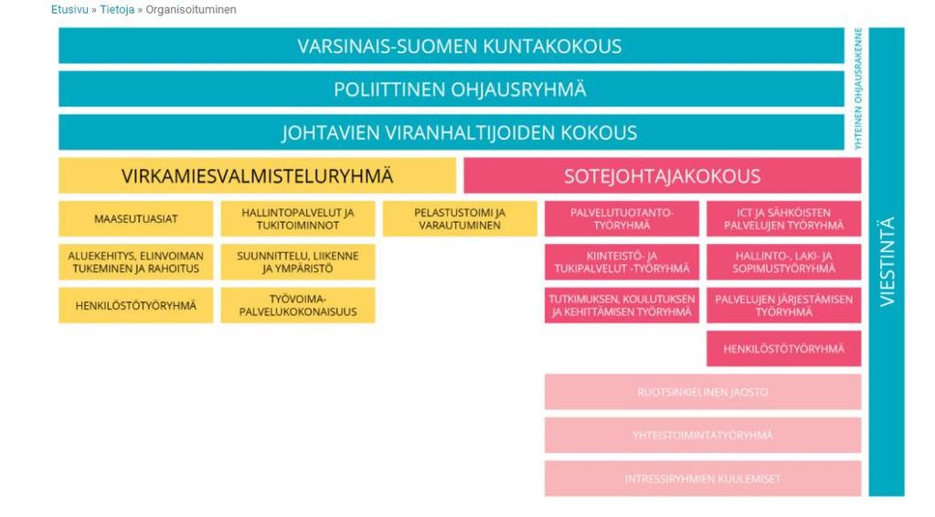 Maakunta ja Sote-valmistelun