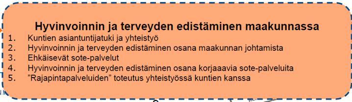 Hyte jatkotyöskentely