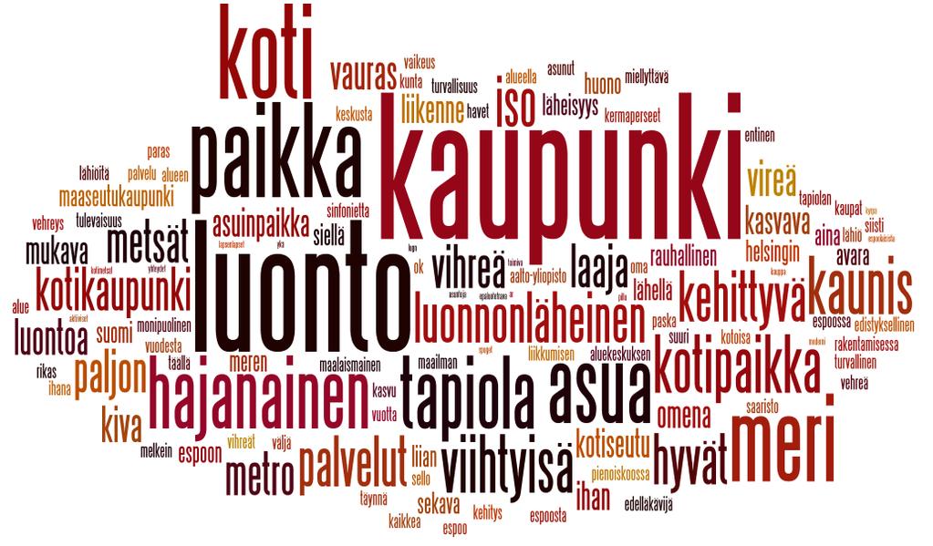 Mitä sinulle tulee ensimmäisenä mieleen Espoosta? Kerro 1-3 sanalla, mitä sinulle tulee ensimmäisenä mieleen Espoosta? Ikäryhmä 65 v.