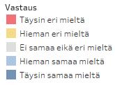 Espoon arviointi Miten seuraavat väittämät Espoosta pitävät mielestäsi paikkansa?