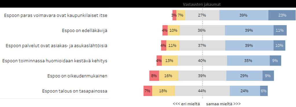 voimavara sekä Espoon edelläkävijyydestä ja asukaslähtöisyydestä.