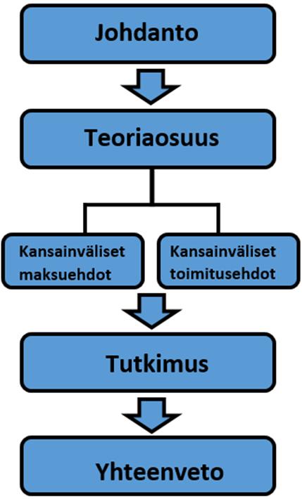 KUVIO 1.