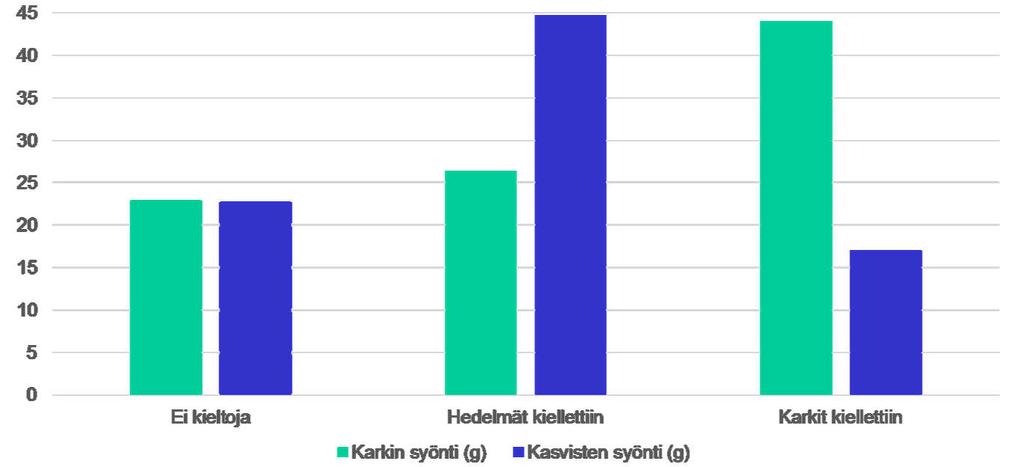 Kielletäänkö hedelmät lapsilta? Jansen ym.