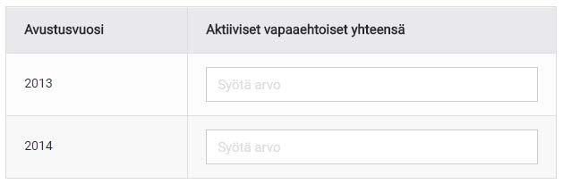 Ay 1413 2016 ja 2017 100 000 2 3 TOIMINNAN SEURANTA JA ARVOINTI 2016 2017 VIESTINNÄN tulokset ja vaikutukset vapaaehtoisten näkökulmasta