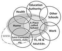 WHERE DO LEARNING TAKE PLACE?