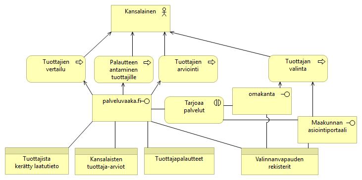 Valinnanvapauden