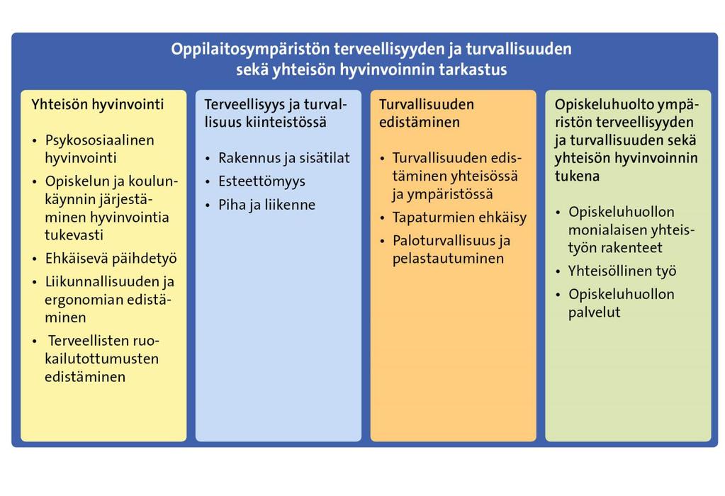 Oppilaitoksen