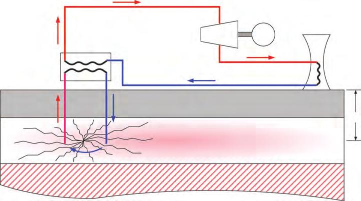 Thermal turbine Generator G Cooling tower Heat exchanger Stimulated fractures Low-temperature