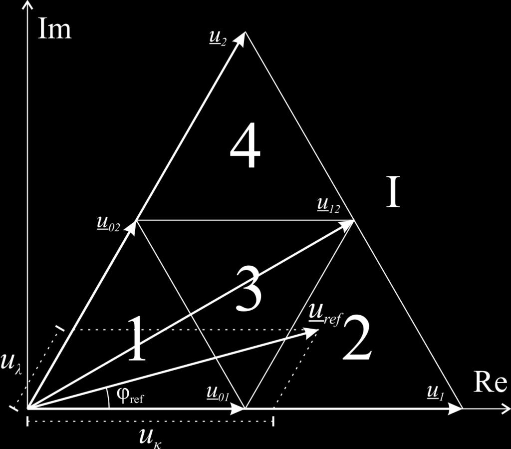 3. KOLMITASOINEN PWM-KOKOSILTASUUNTAAJA 17 d κ=3 uκ U dc (3.20) d λ =3 uλ U dc (3.21) Kuva 3.7. Pääsektorin I alisektorit ja referenssivektorin projektioiden muodostuminen.