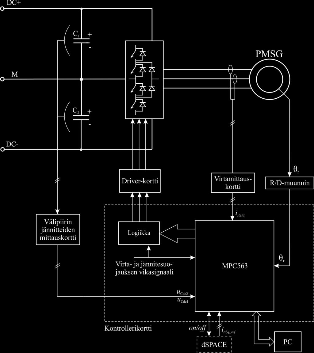 6. LABORATORIOTESTAUSJÄRJESTELMÄ 52 Suuntaajan päävirtapiiri on rakennettu samoista komponenteista kuin verkkosuuntaajakin, joten niitä ei käydä tässä tarkemmin läpi.