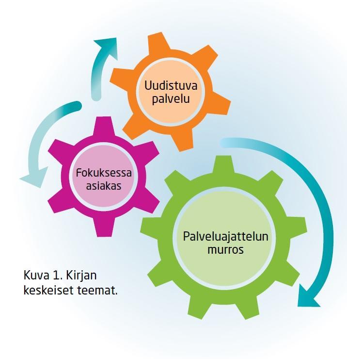 Palveluajattelu o Murros tuotantolähtöisestä palvelulähtöiseen toimintalogiikkaan o Palvelulogiikkaa noudattava organisaatio pyrkii fokusoimaan omaa