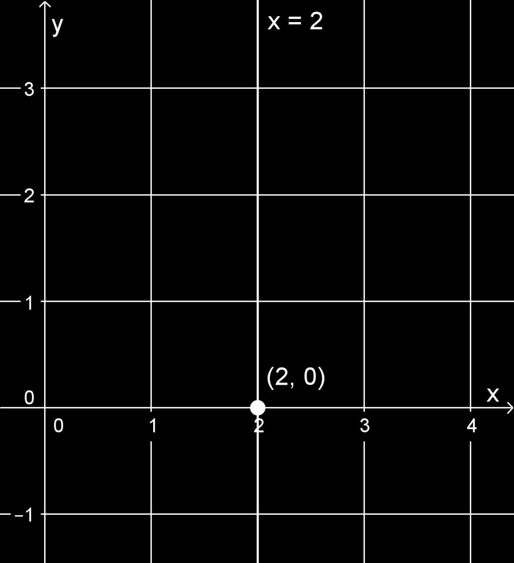 d) Ratkaistaan suoran yhtälöstä x.