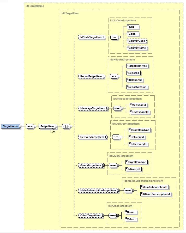 2.5 Lokitapahtuman kohteet (TargetItems)