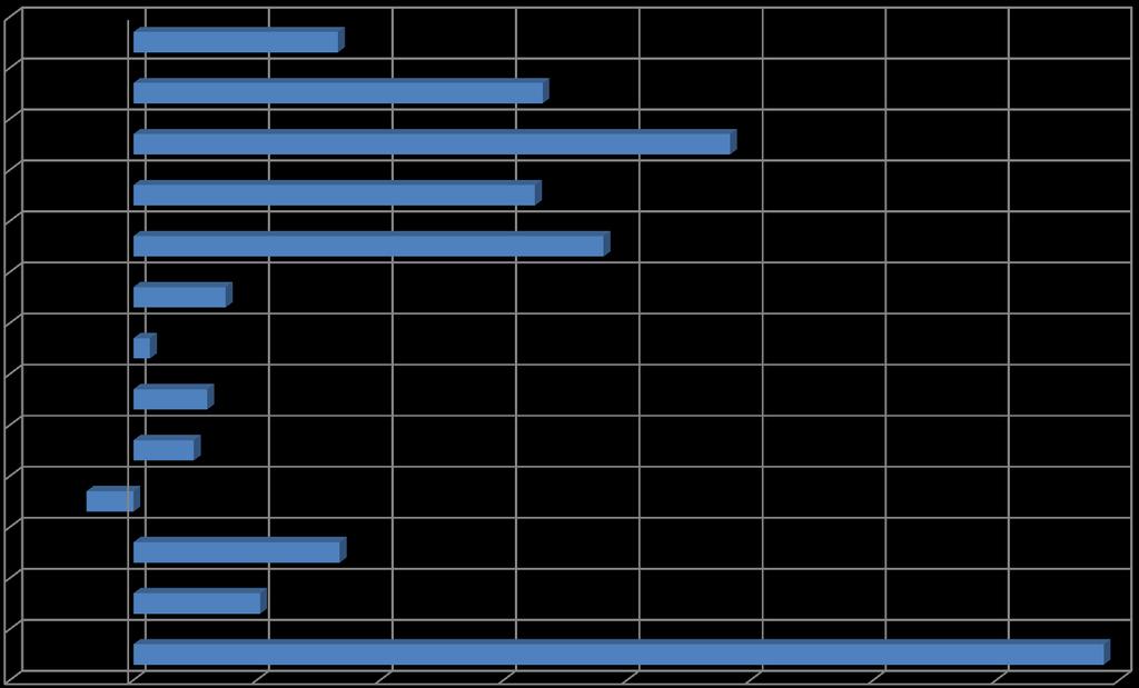 Sote Kokkola / Toimintatuottojen muutos 1-10 / 2015-2016, % 16,56 % 33,1 % 32,5 % 38,1 % 48,3 % 7,5 % 1,3 % 6,0 % 4,9 % Vammaispalvelut-3,8 %